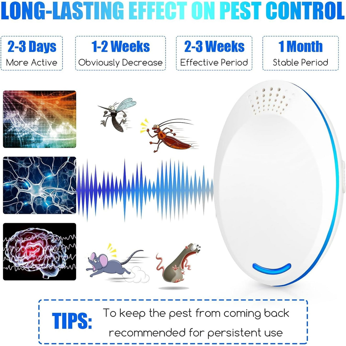 6 Pack Ultrasonic Pest Repeller, White Electronic Insect Rodent Repellent