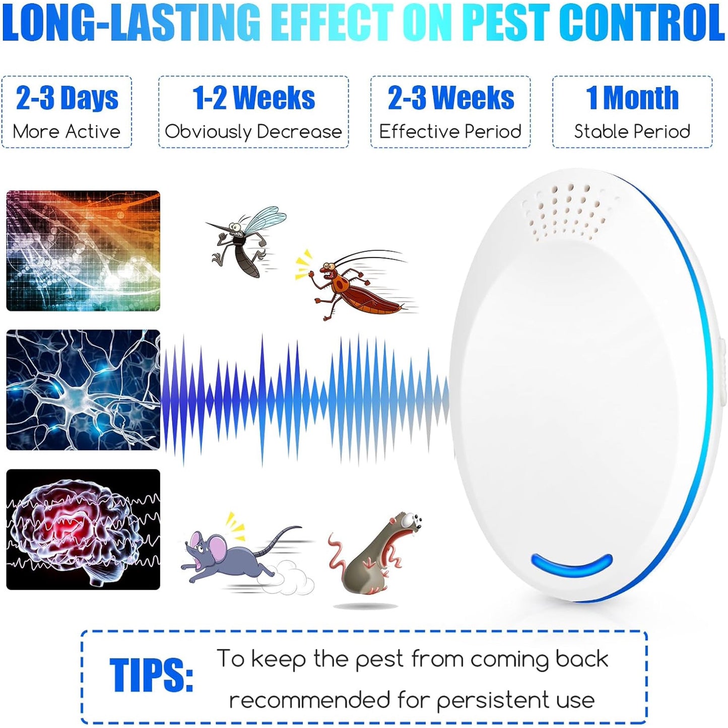 2024 Mouse Indoor Ultrasonic Repellent 6 Packs for Roach, Rodent, Mouse, Bugs, Mosquito, Mice, Spider, Ant, Electronic Plug in Pest Control