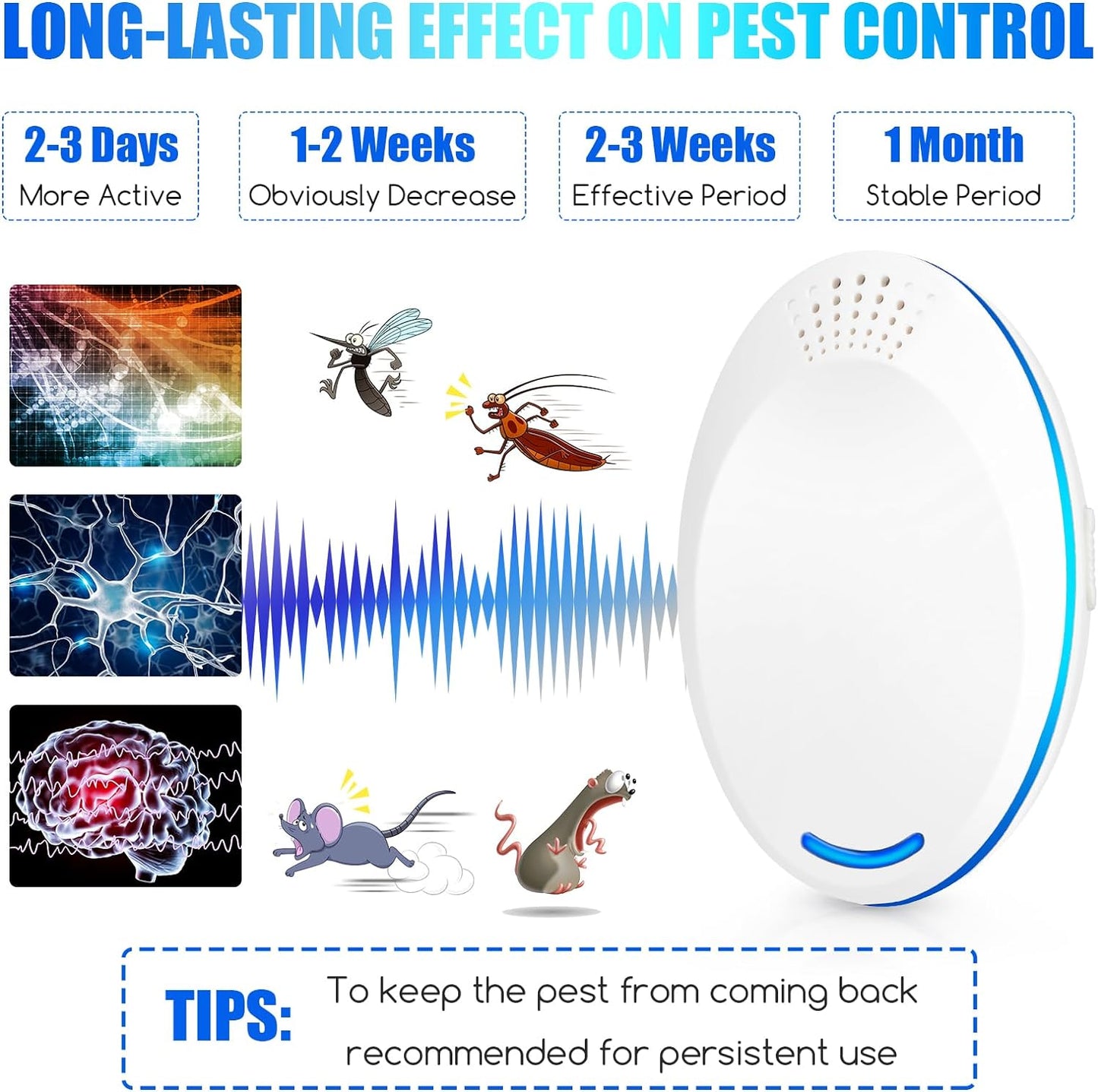 6 Pack Ultrasonic Pest Repeller, White Electronic Insect Rodent Repellent