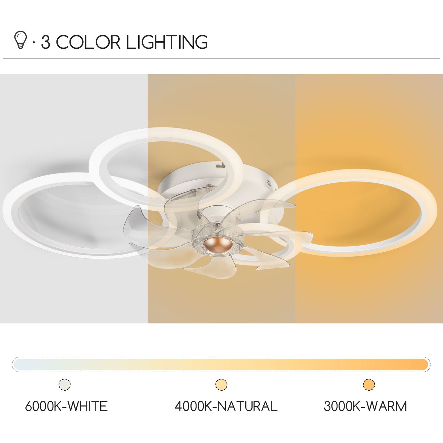 31"Ceiling Fans with Lights and Remote, Modern Low Profile Ceiling Fan Lights, 7-Blade LED Dimmable Bladeless Ceiling Fans with Lights for Bedroom,Living Room,Dining Room,Color Changeable