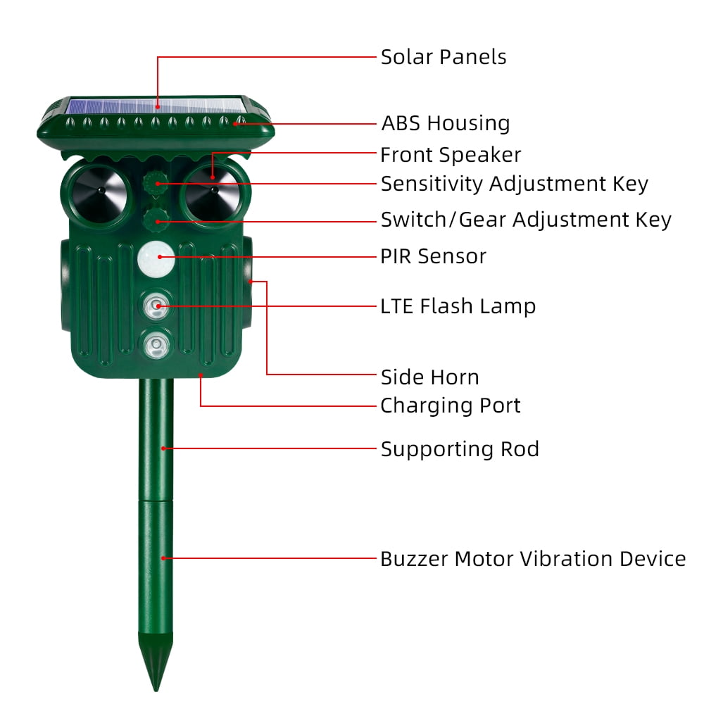 Outdoor Animal Repeller 360° Ultrasonic Solar Animal Repeller, Animal Deterrent Rodent Repeller Solar Powered Dog Repellent for Cat Raccoon Rabbit Deer