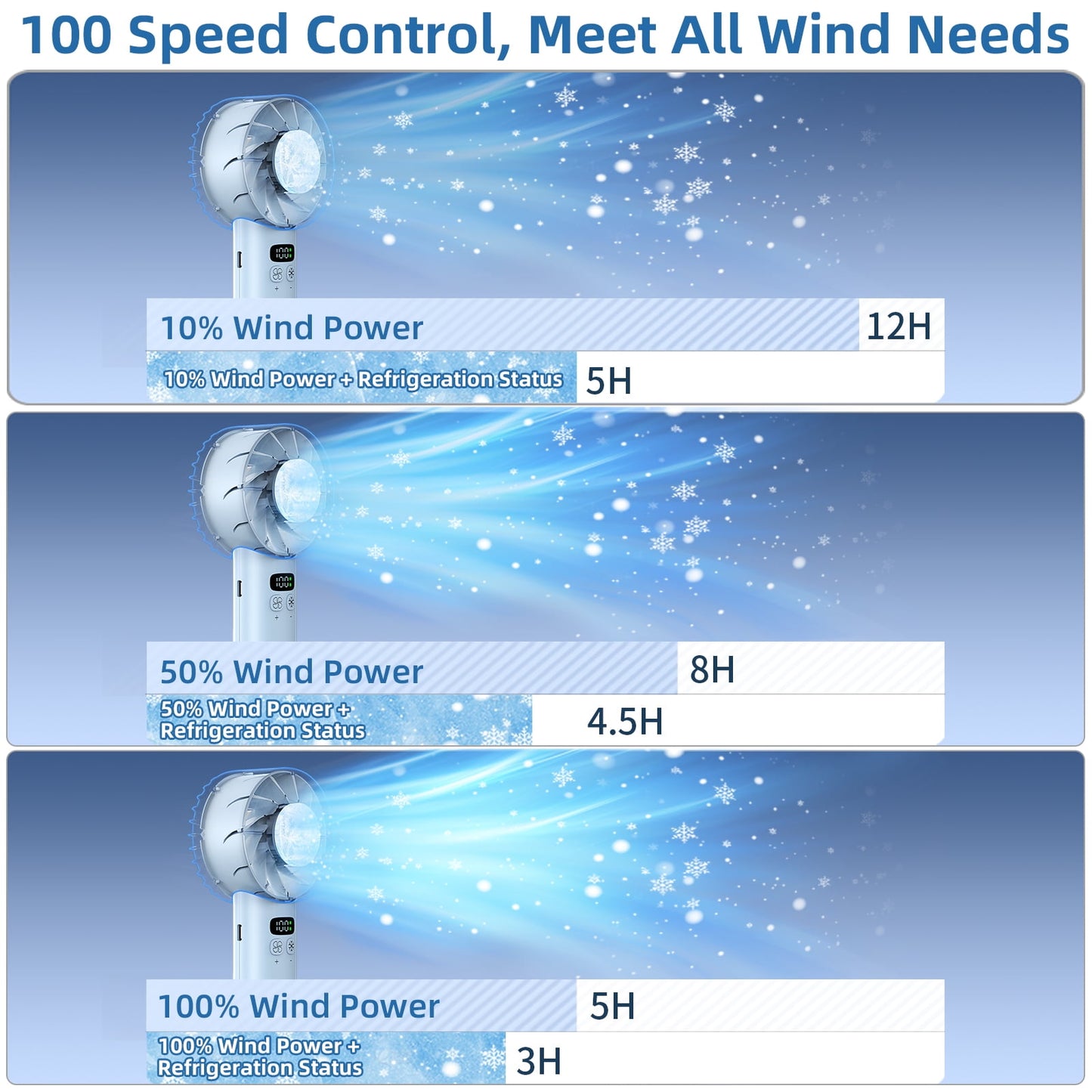Portable Handheld Fan, 5200mAh 100 Speed Wind USB Rechargeable Refrigeration Mini Fan (Blue)