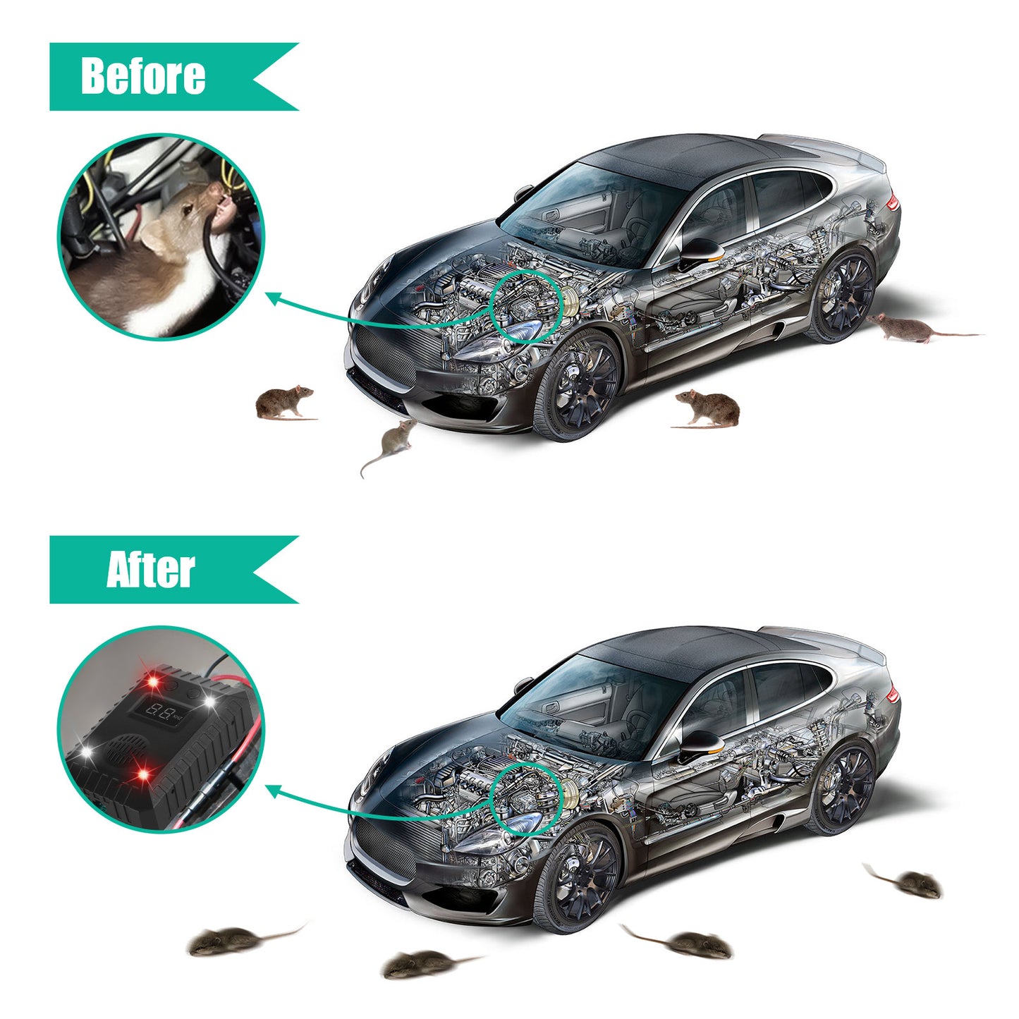 Ultrasonic Rodent Repellent for Car Engines, Keep Animal Away from Car with Ultrasound and LED Rodent Defense Vehicle Protection